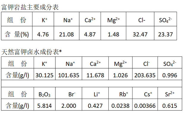 成份表.png